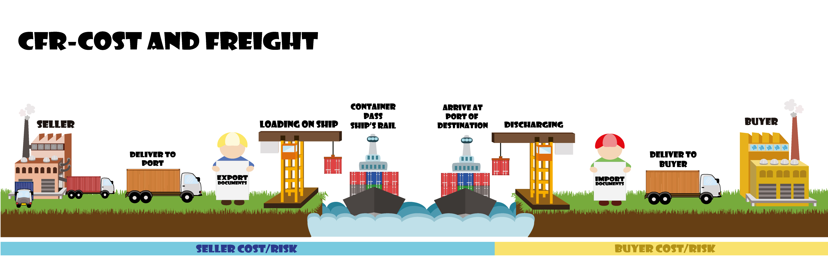 Descomplicando Os Incoterms Intermodal Com